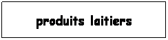 Zone de Texte: produits laitiers
